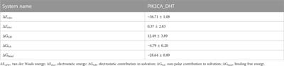 The protective mechanism of Dehydromiltirone in diabetic kidney disease is revealed through network pharmacology and experimental validation